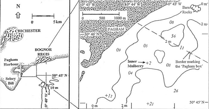 Site location